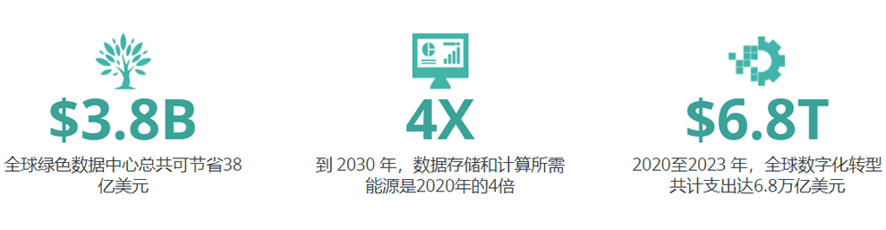 益德