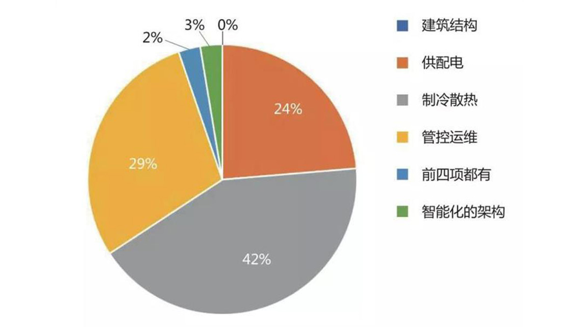 益德